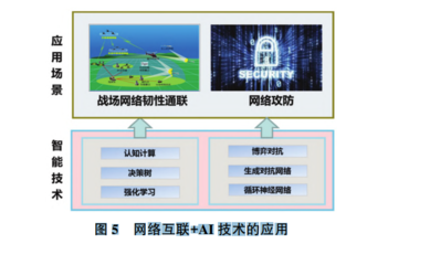 智领未来 人工智能技术在军事领域的应用思考与软件开发路径