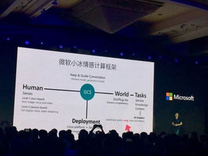 第六代微软小冰少女初长成 人工智能应用软件的捞金能力大提升