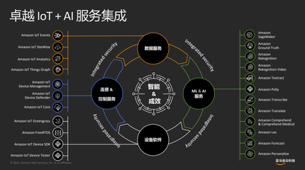 AIoT为智能家居构建智联生活新未来