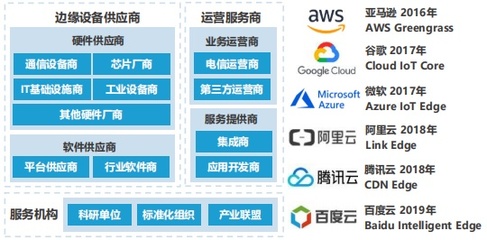 金准人工智能2019年技术趋势报告 人工智能应用软件开发的变革与前瞻