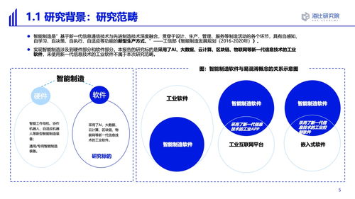 人工智能应用软件开发 解锁智能制造新潜能 ——基于海比研究院《2022智能制造软件市场研究及选型评估报告》的洞察